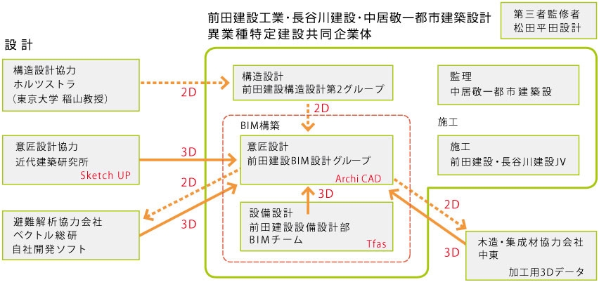 架構を現しにした外観イメージパース