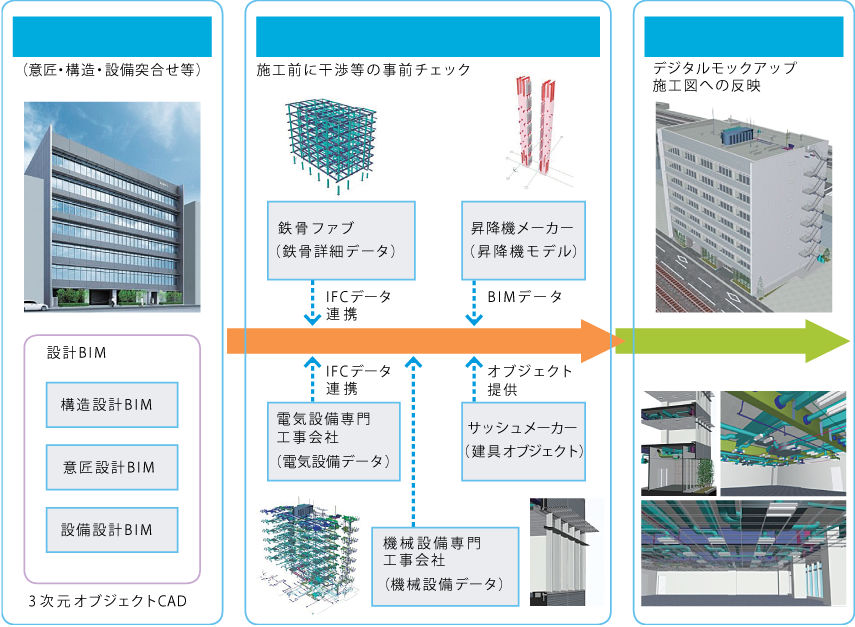 施工中と竣工時のイメージ共有